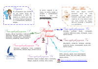 Regência.pdf